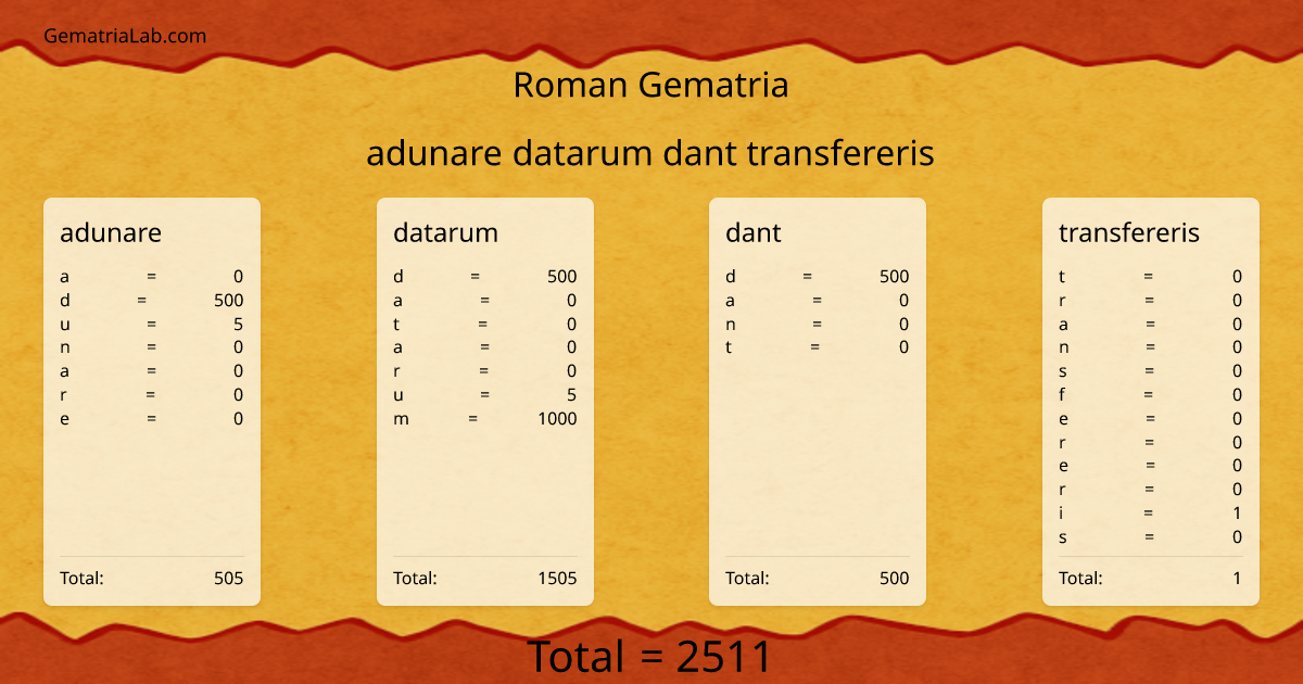 adunare datarum dant transfereris in roman Gematria